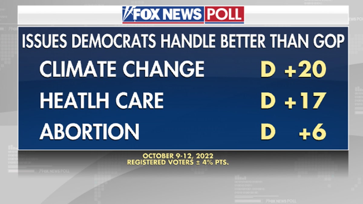 Climate change, health care, abortion issues for the 2022 midterm elections