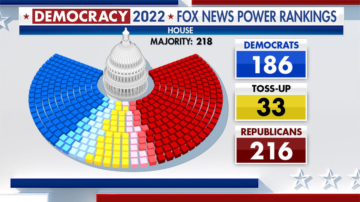 Power Rankings graphic indicating how many seats are going to which party