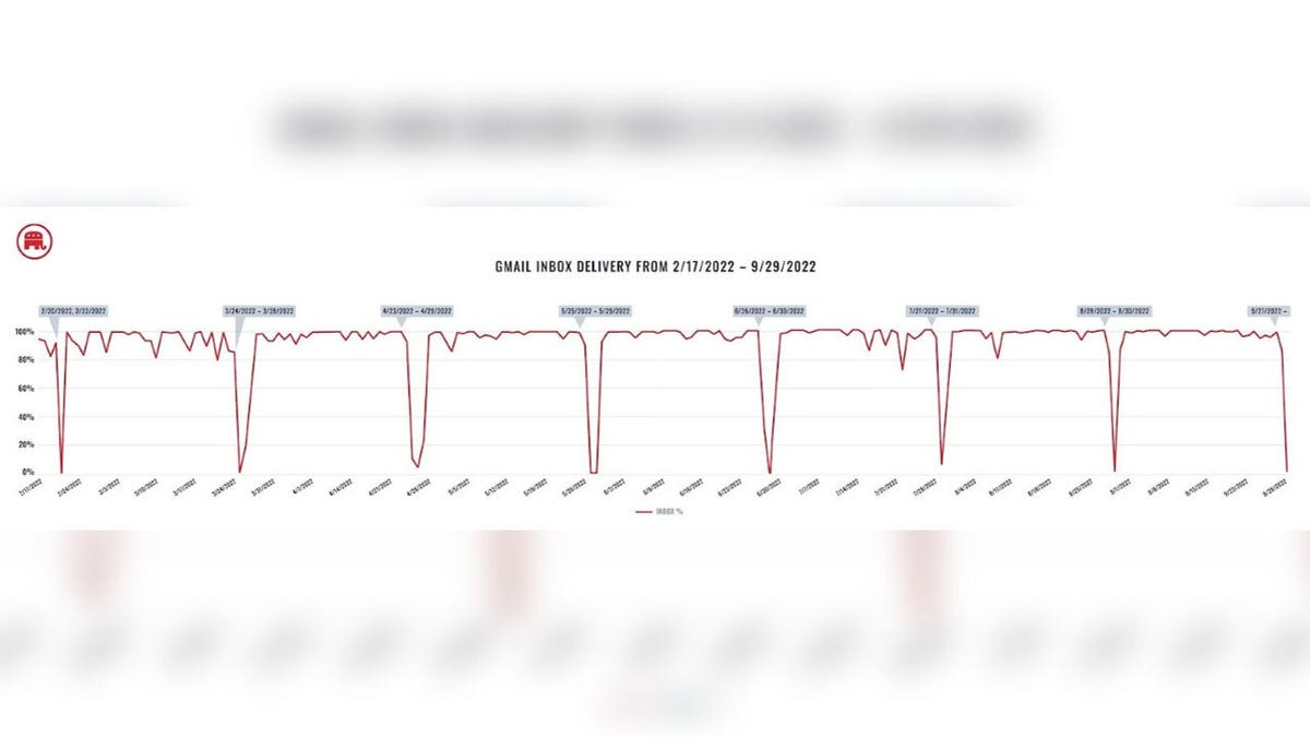 RNC graph 