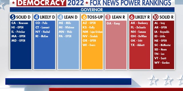 Democracy 2022 Fox News Power rankings indicate which way the states will vote for governor.