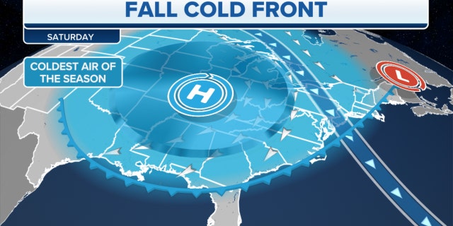 A fall cold front