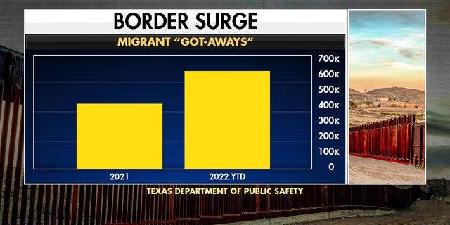 Surging Illegal Border Crossings Taxing Police Resources - Total News