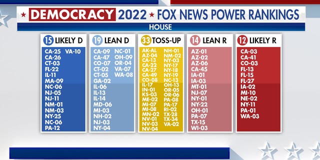 Fox News Power Rankings for this year's key House races.