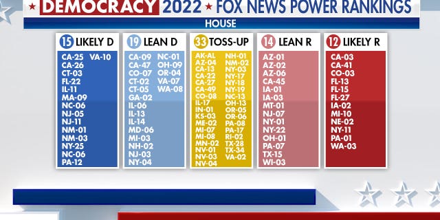 Fox News Power Rankings for this year's key House races.