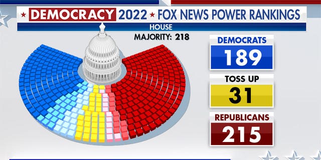 Fox News Power Rankings: Dems, GOP Locked In Close Battle As Final ...