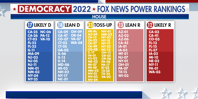Fox News Power Rankings for crucial House races in 2022.