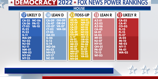 Fox News Power Rankings for crucial House races in 2022.