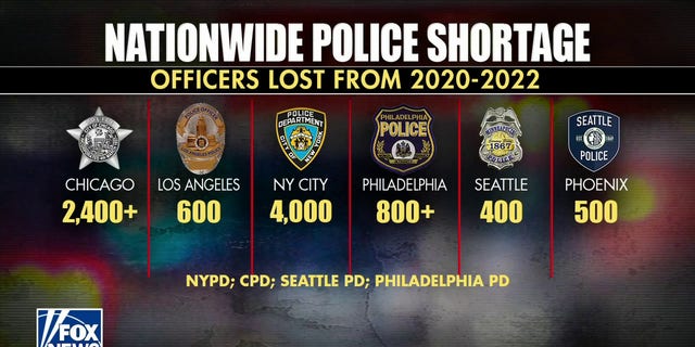 Data dari departemen kepolisian di seluruh negara menunjukkan kekurangan petugas.