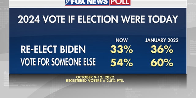 Would you re-elect Biden in 2024 if election were held today?
