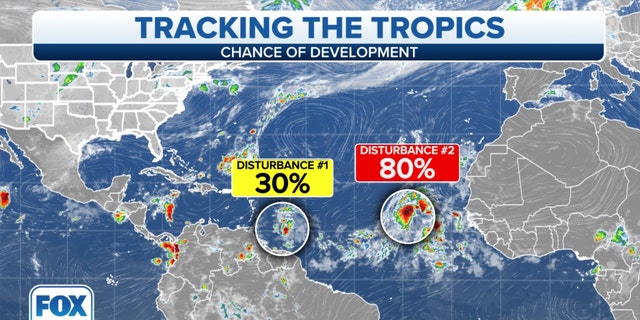 The chance of development in the tropics