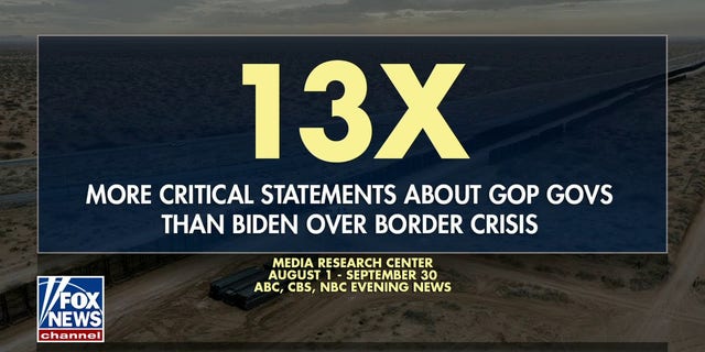 Une enquête du Media Research Center a révélé une couverture médiatique beaucoup plus négative envers les gouverneurs du GOP que Biden sur la crise frontalière.  ((Illustration photographique))