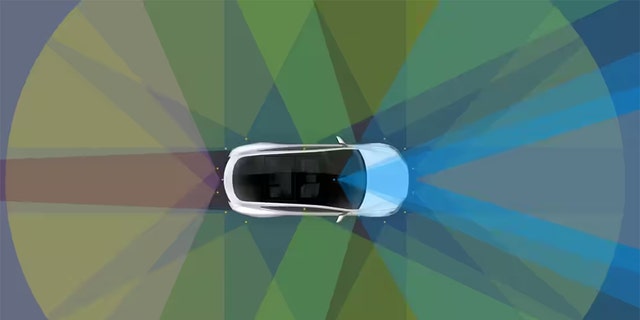 Tesla's Autopilot and Full Self-Driving systems originally relied on an array of radars, ultrasonic sensors and cameras.