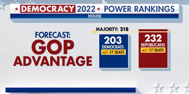 Power Rankings indicating that the GOP has the advantage in the House.