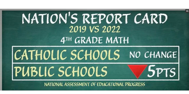 Nation's educational report card 2022 shows Catholic schools holding steady.