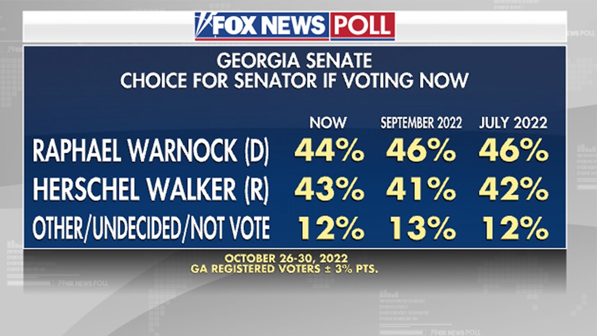 Georgia Fox News Poll on Senate Preference