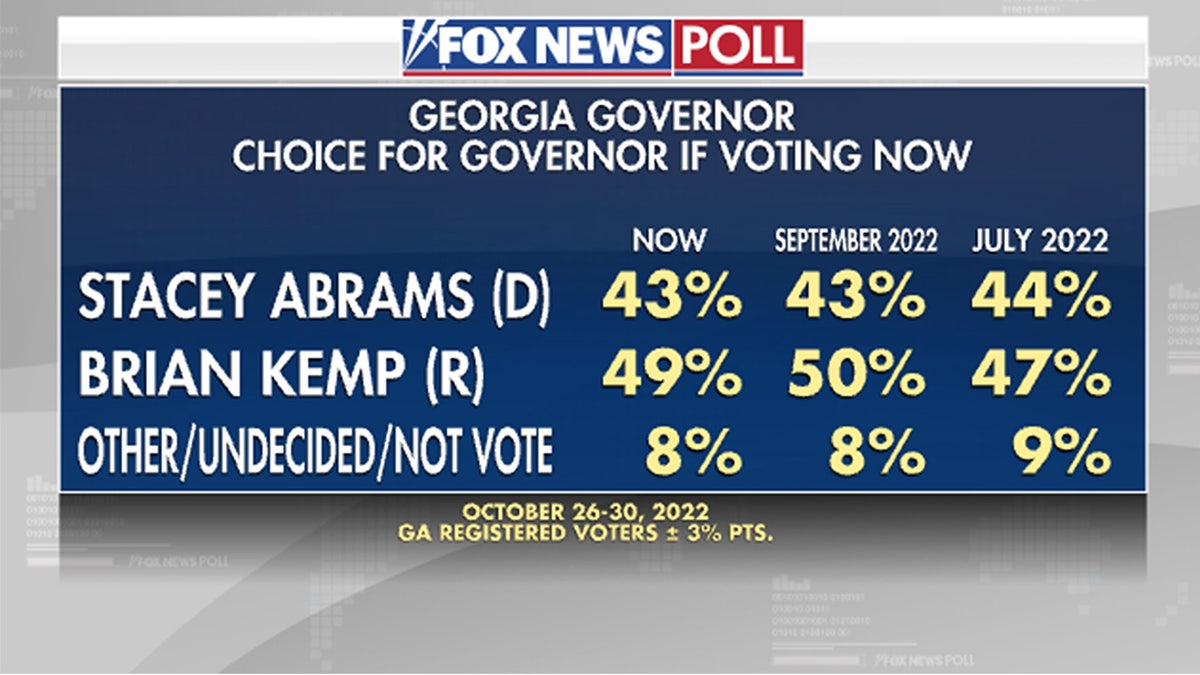 Gubernatorial Preference Georgia