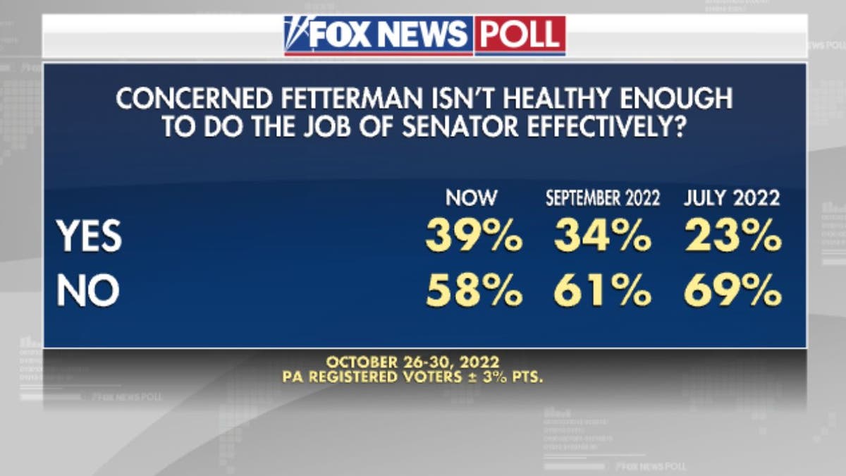 Pennsylvania Senate Fetterman health post-stroke