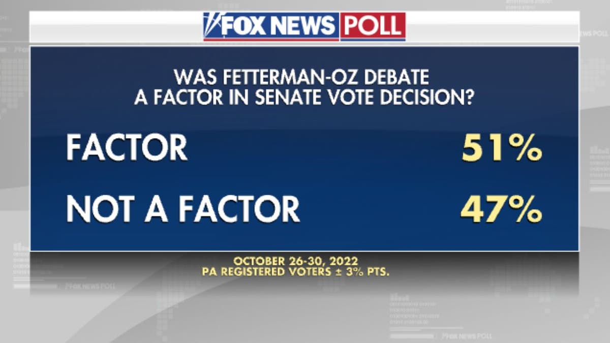 Pennsylvania Senate debate Oz Fetterman