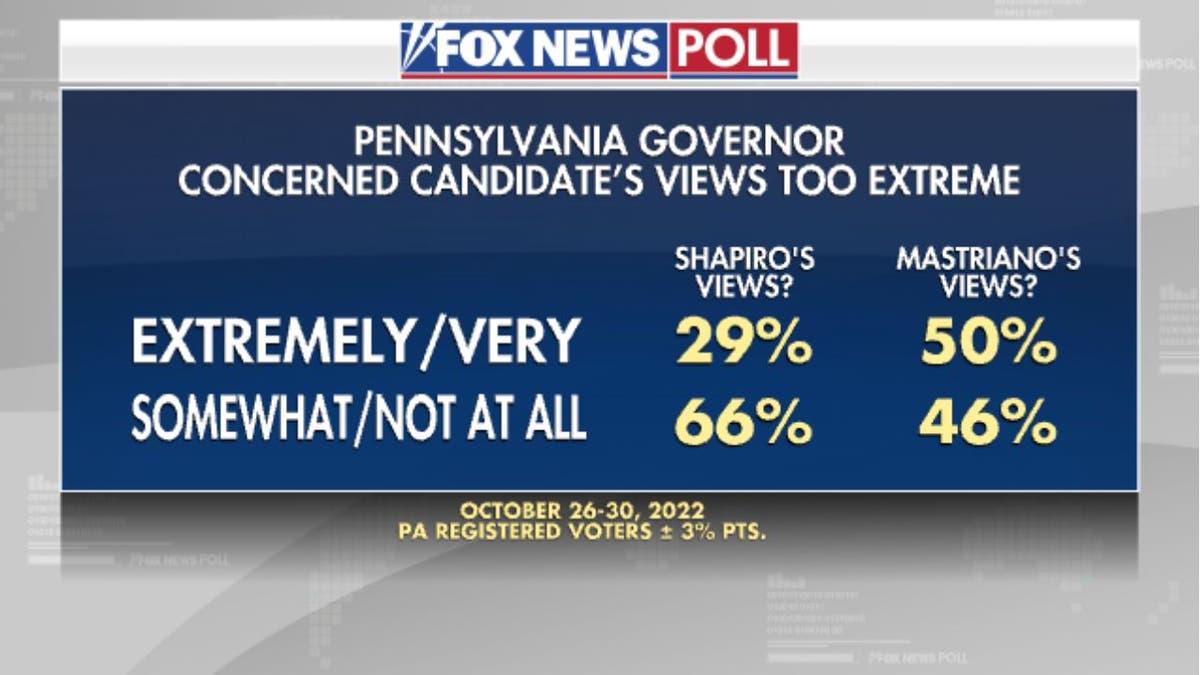 Pennsylvania Senate candidates radicalized polarized poll