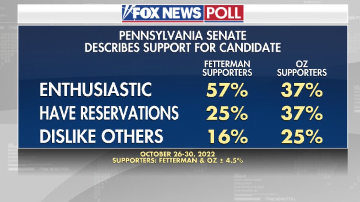 Pennsylvania Senate race poll