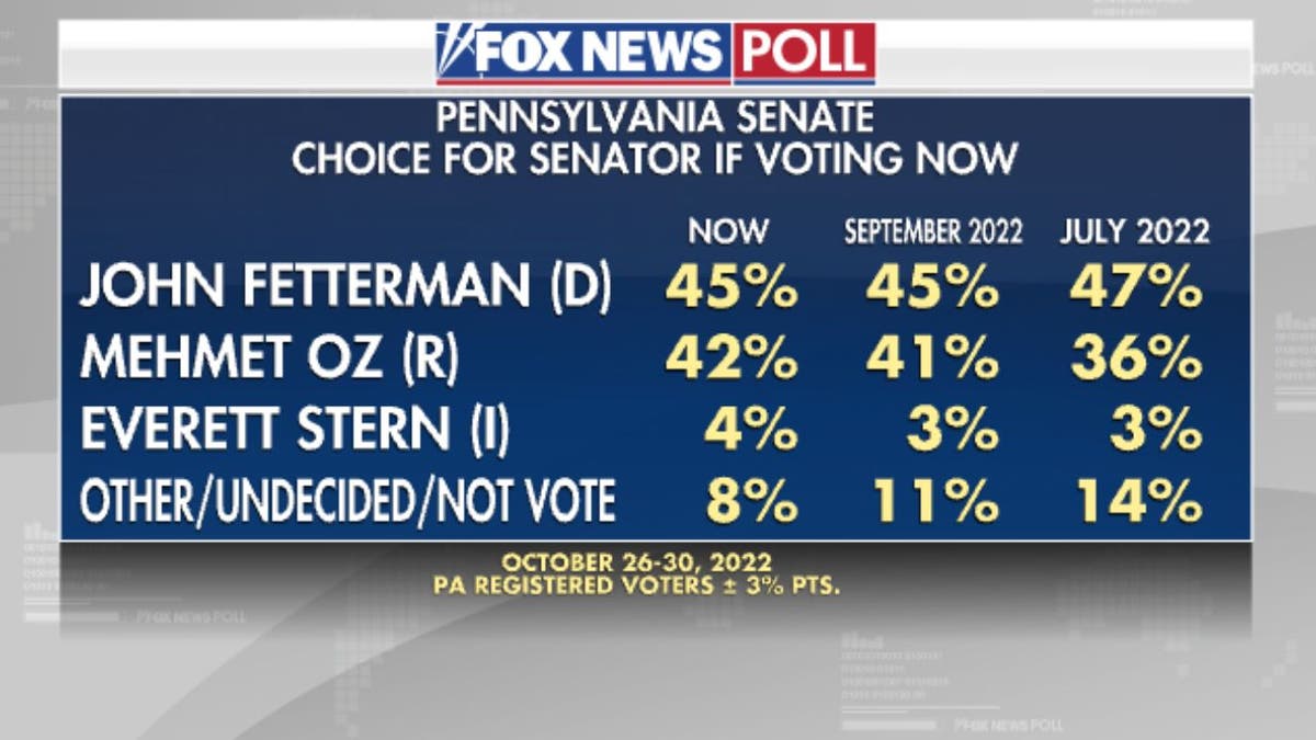 Pennsylvania Senate Oz Fetterman