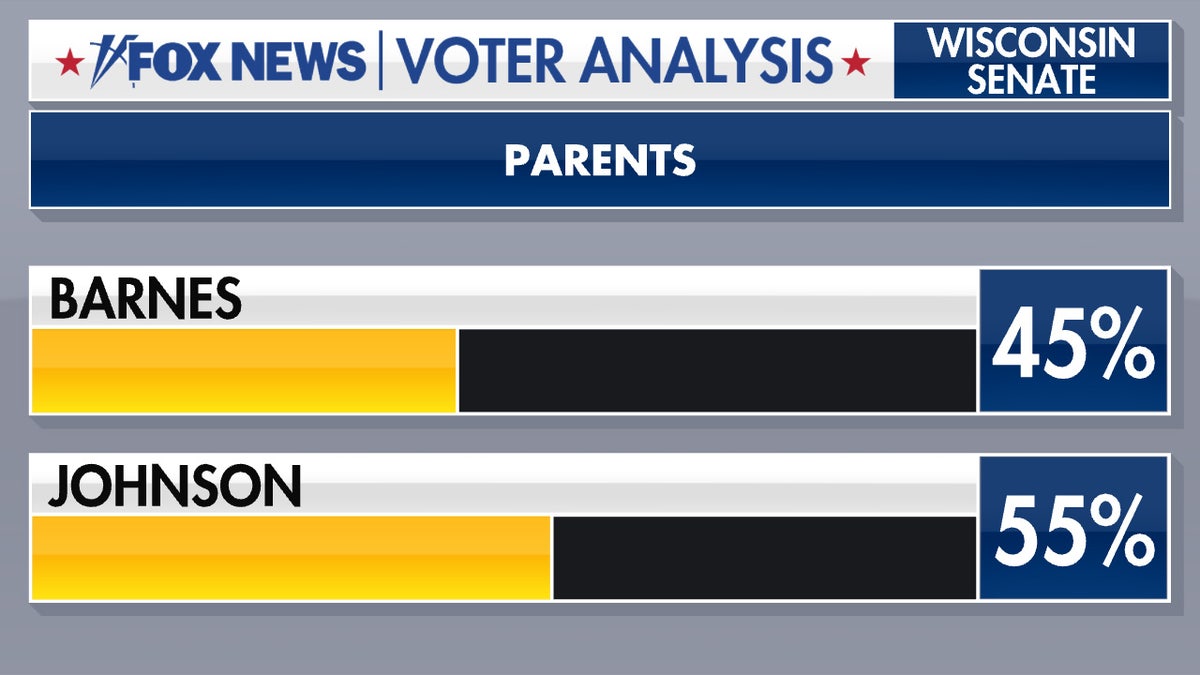 Parents in Wisconsin on Senate