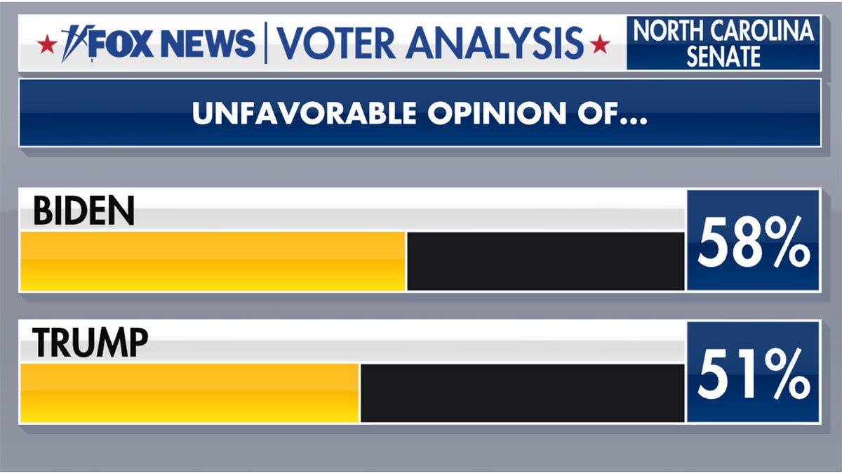 Unfavorable opinion of Biden and Trump
