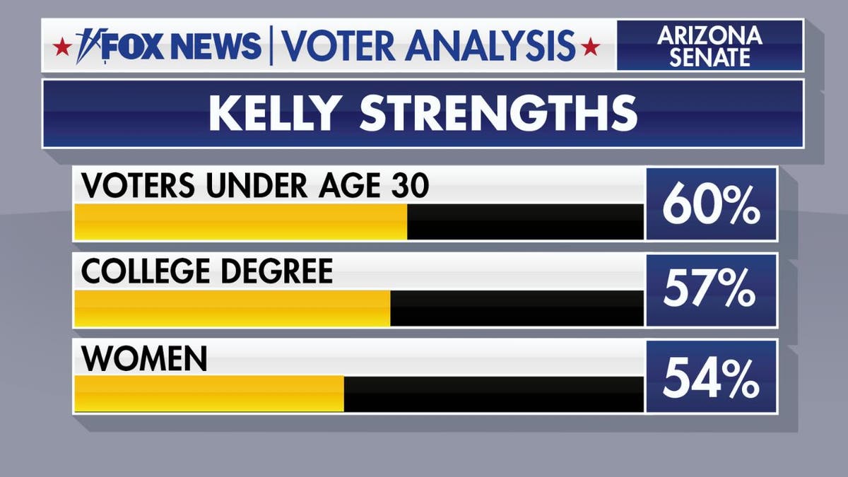 Mark Kelly Blake Masters Arizona Midterms