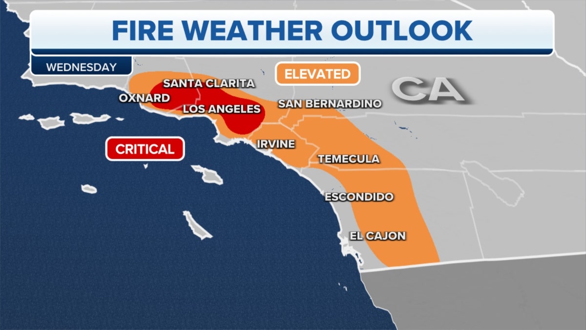 Southern California fire weather