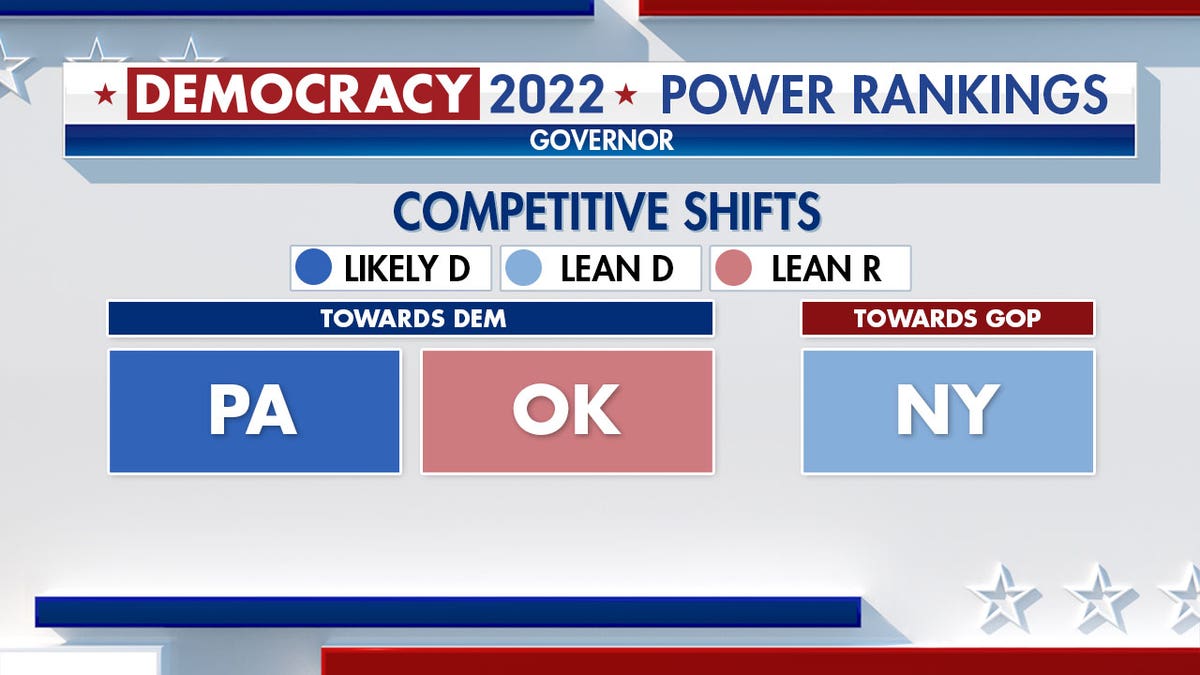 Graphic indicating a lean toward Democrats for Governor