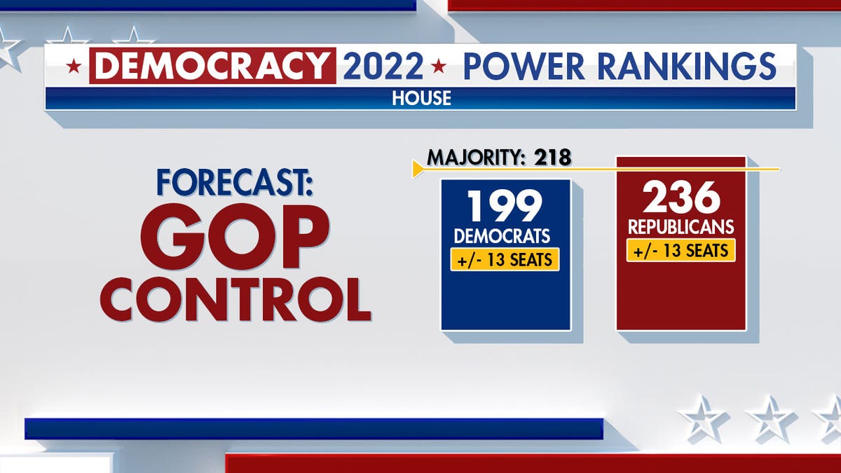 Graphic indicating GOP control in the House
