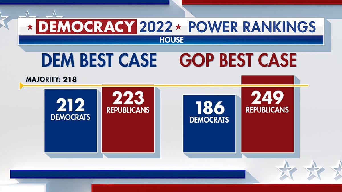 Graphic indicating the GOP best case scenario