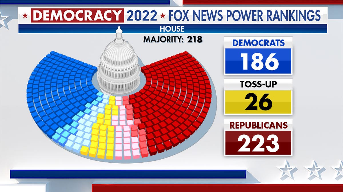 Graphic indicating GOP has the majority in the House