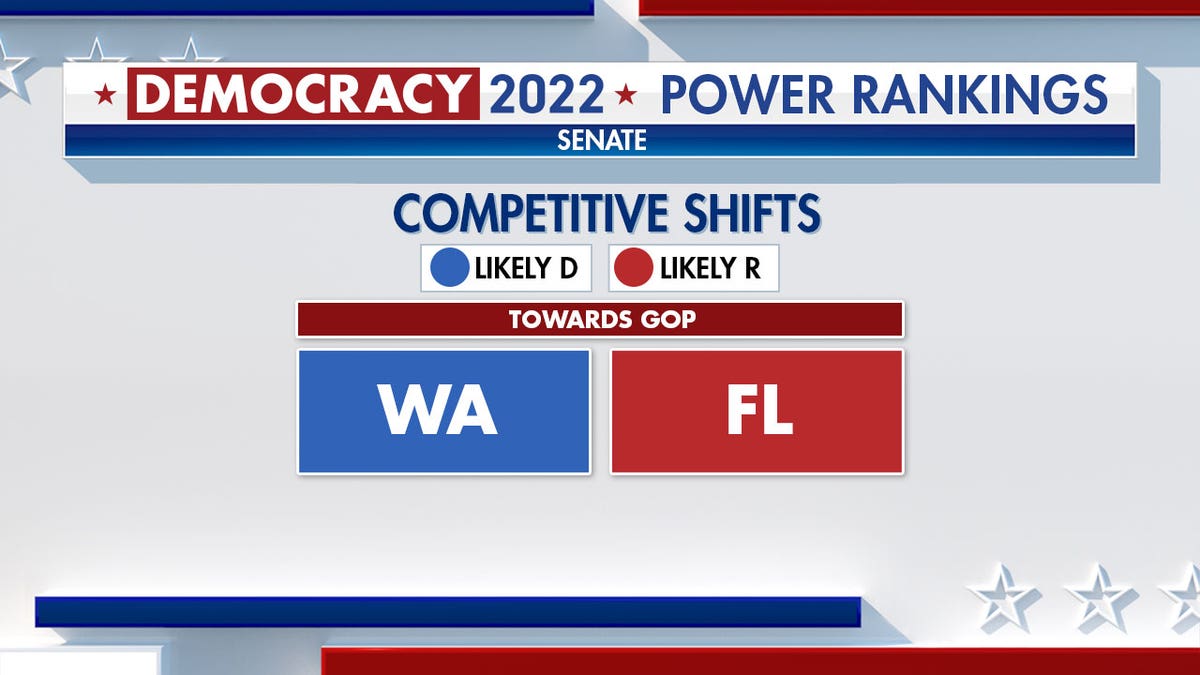 Graphic showing a competitive shift toward the GOP