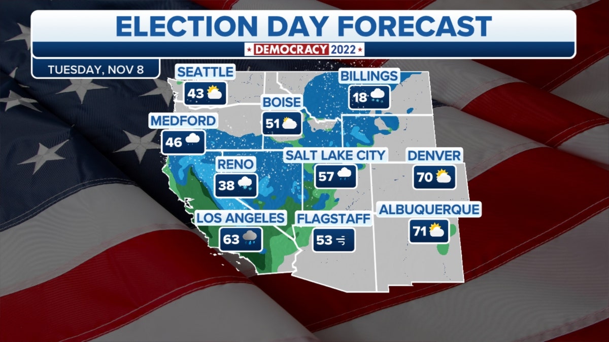 Election Day weather in West