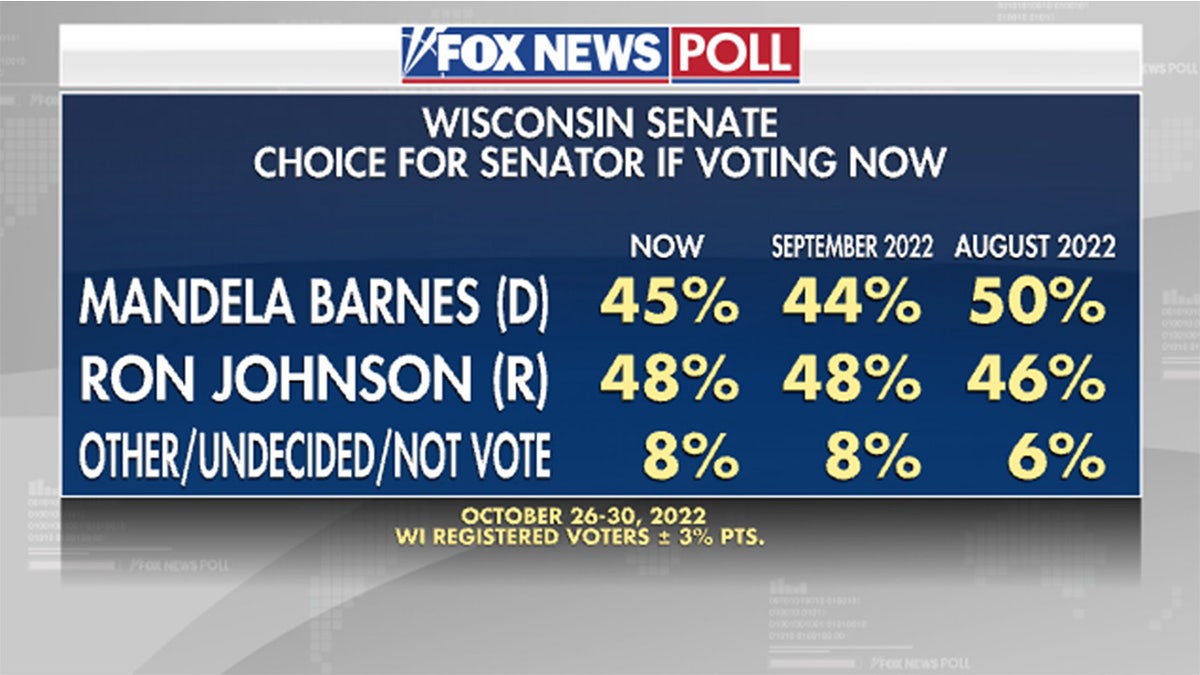 Polling in Wisconsin