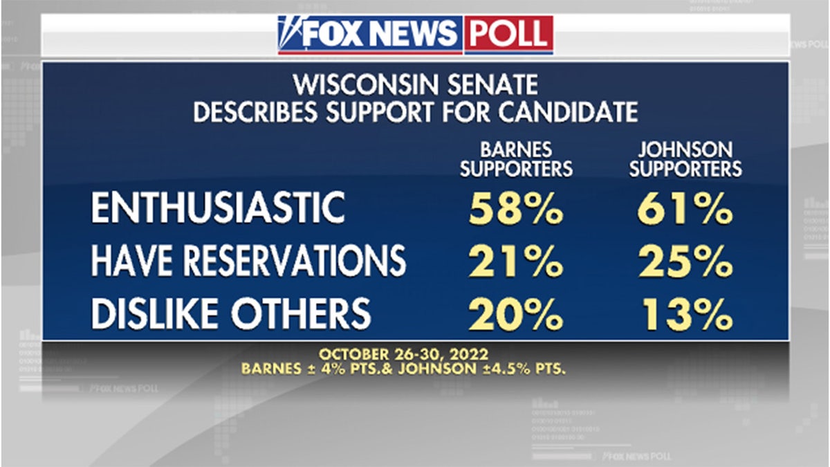 Wisconsin voter enthusiasm