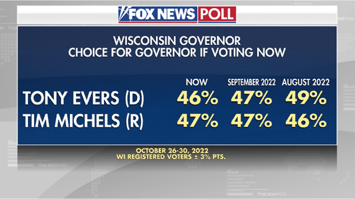 Wisconsin gubernatorial preference