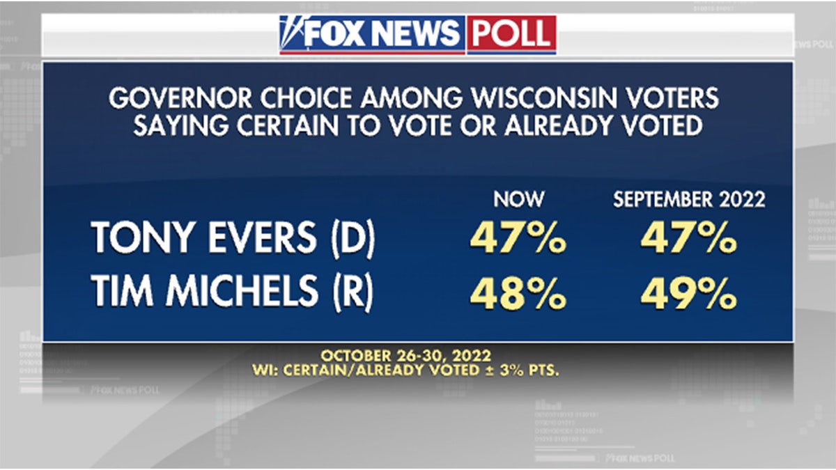 Likely Voters Wisconsin
