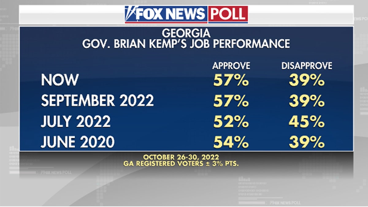 Brian Kemp's Job Performance