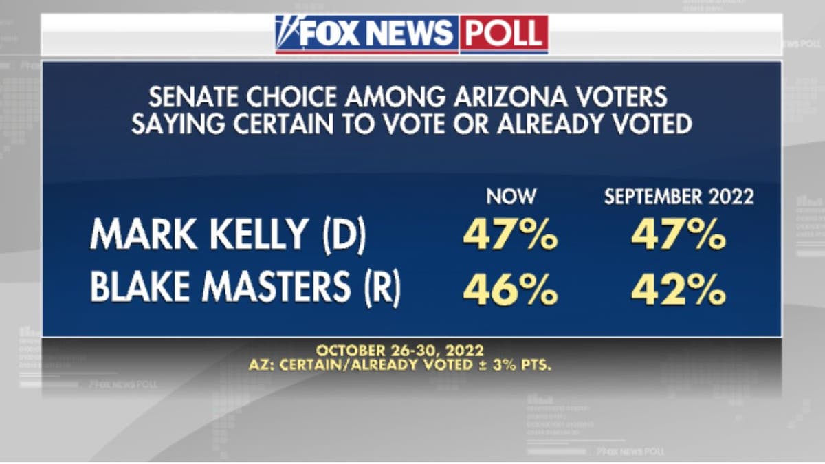 Arizona midterm senate election