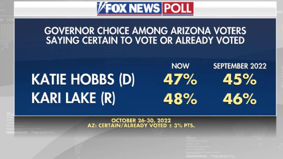 Governor Arizona poll midterm election