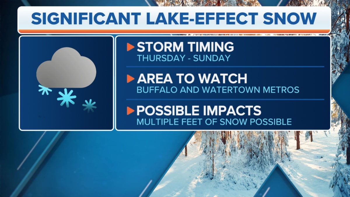 Lake-effect snow forecast in New York