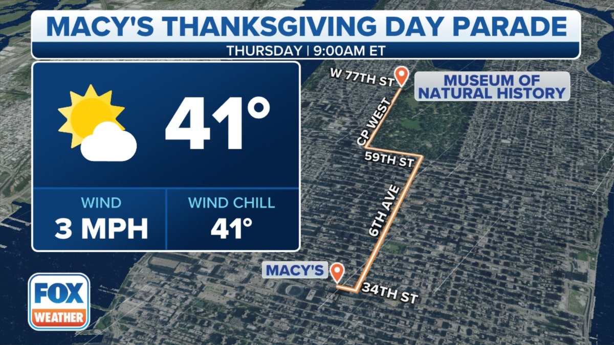 Thanksgiving Day Parade weather