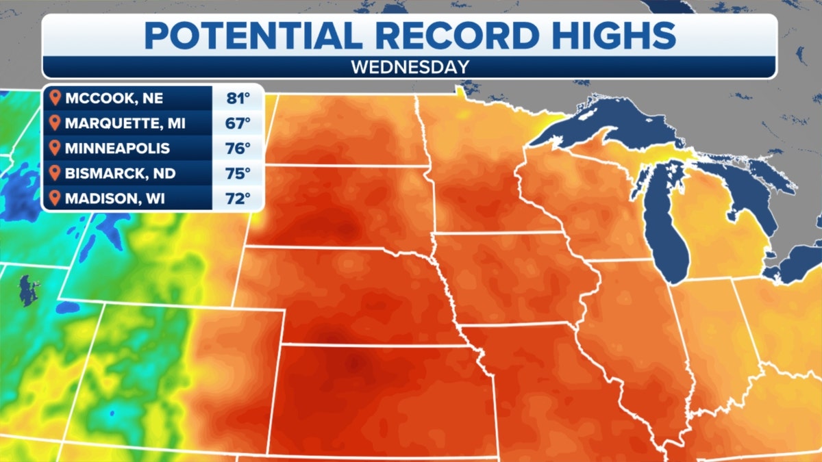 Plains record highs