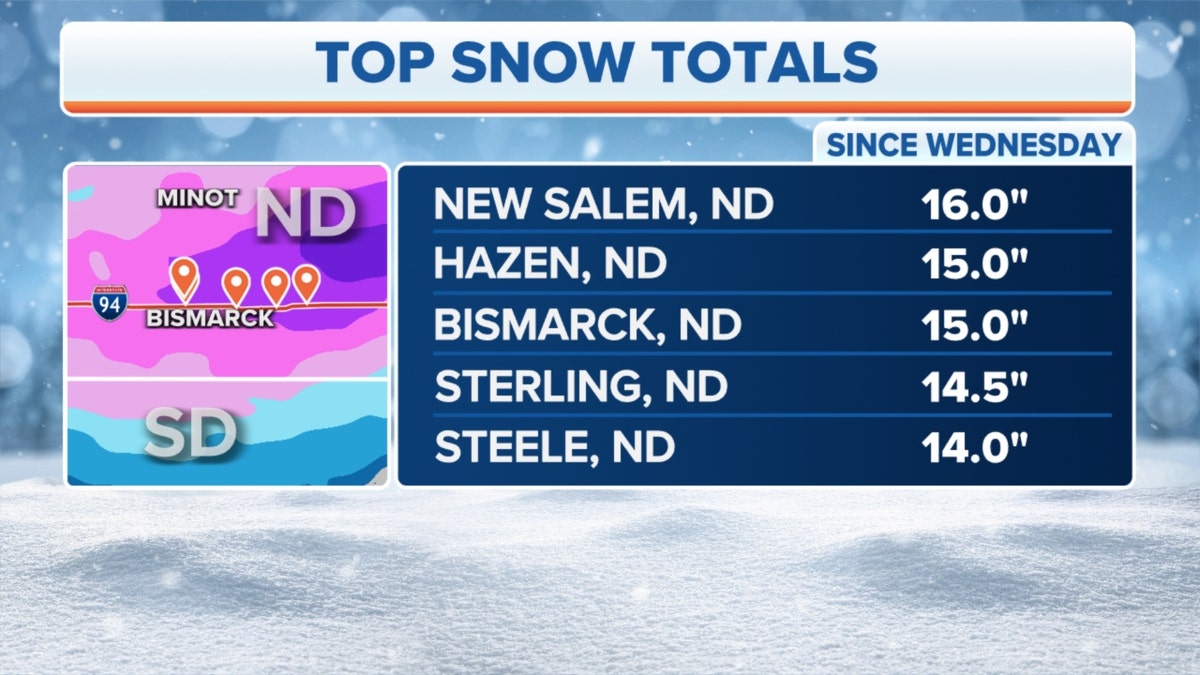 Snow totals