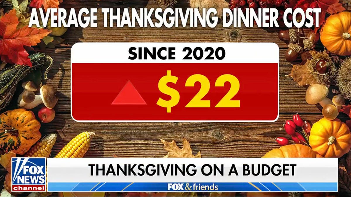 Thanksgiving cost