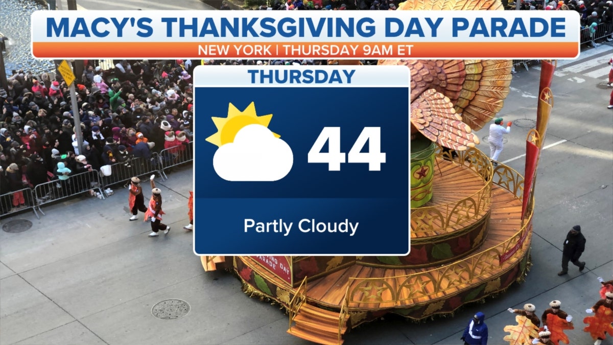 Macy's Thanksgiving Day Parade forecast high
