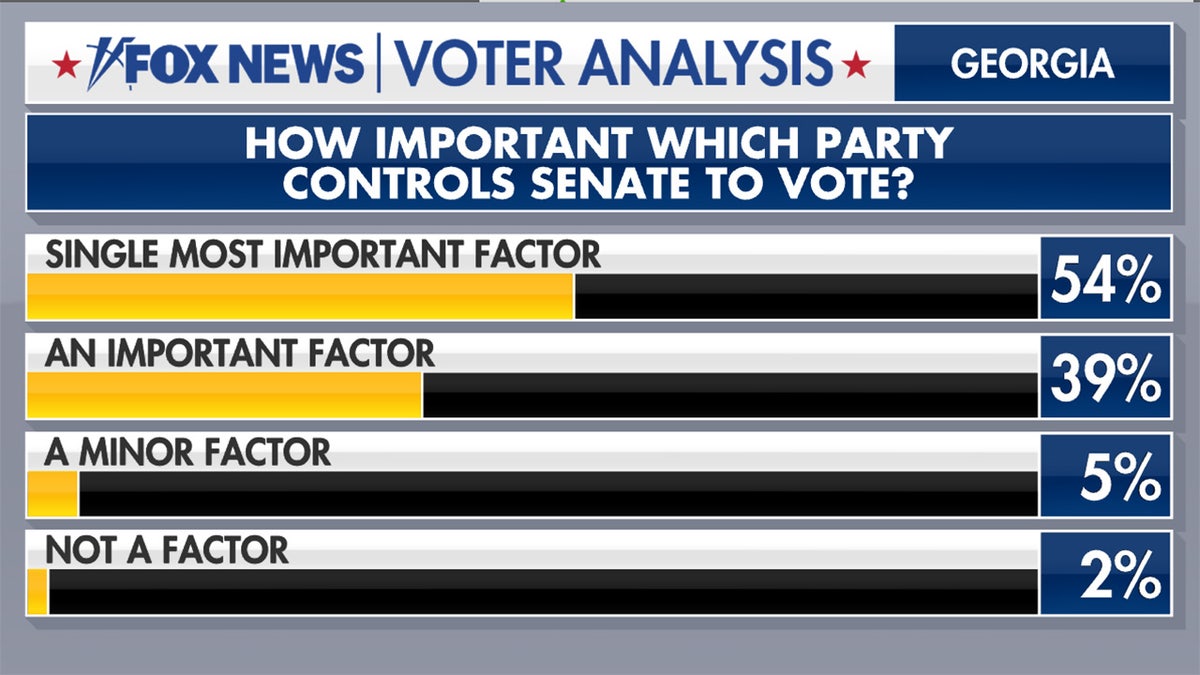 Fox News Voter Analysis: Most Voters Dissatisfied Or Angry With ...