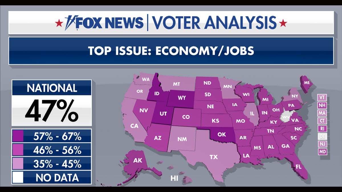 voter priorities poll jobs economy